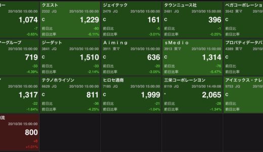 好決算かつランキング上位まで買われた銘柄関連を狙う。