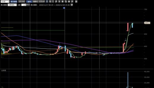 ビットコイン時価総額が過去最高に