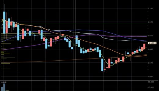 日経平均、日銀と年内30,000円を目指し始める。